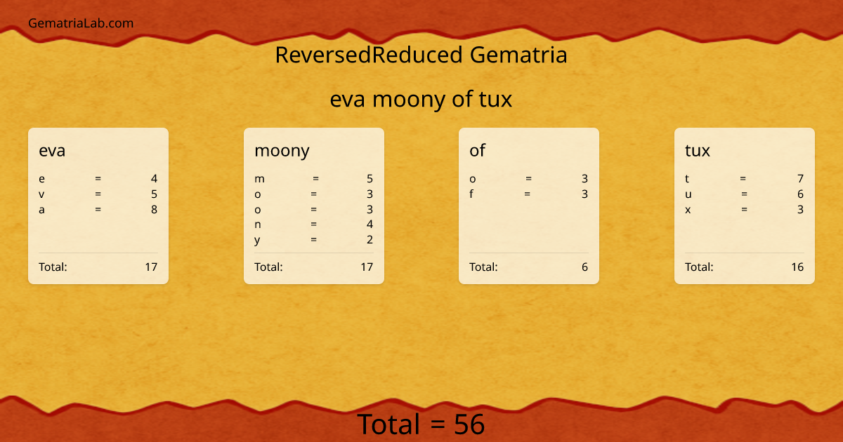 eva moony of tux in reversedReduced Gematria